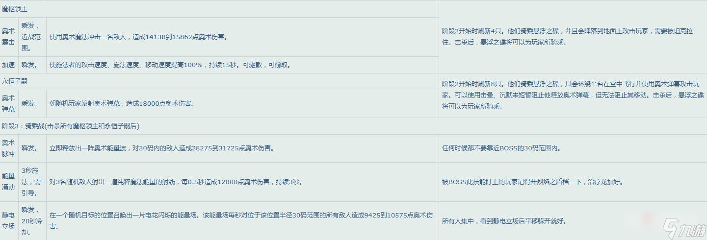 《魔兽世界》怀旧服WLK永恒之眼Boss技能一览