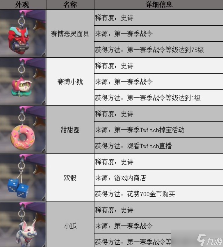 守望先锋归来第一赛季装饰品怎么获得-藏品吊坠与名牌获取途径