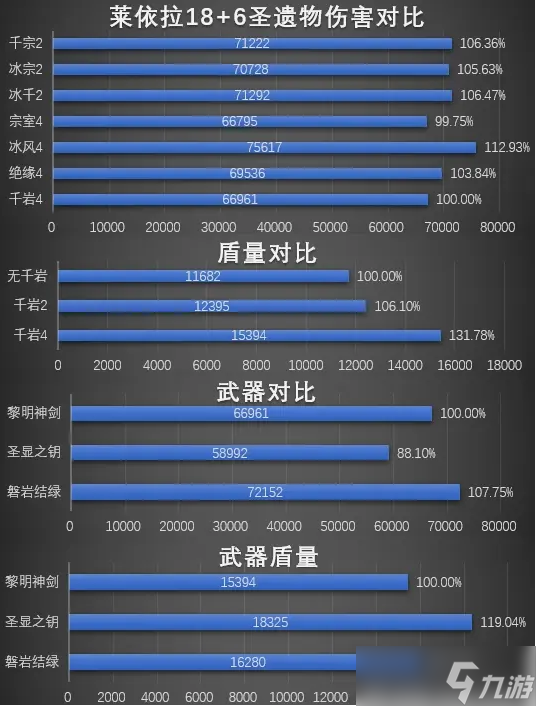 原神V4莱依拉怎么样-V4莱依拉武器圣遗物选择推荐