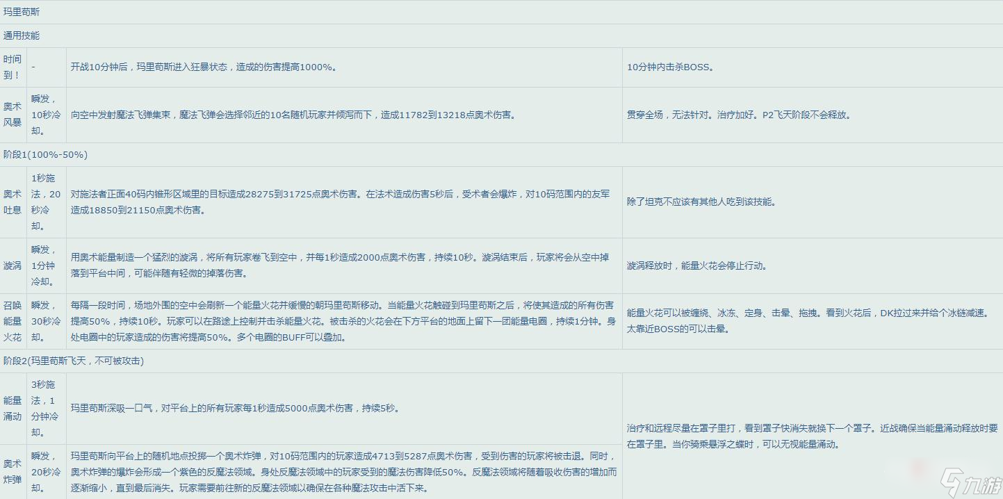 《魔兽世界》怀旧服WLK永恒之眼Boss技能一览