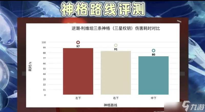 深空之眼逆潮利維坦值得抽嗎 逆潮利維坦配隊評測