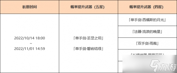 《原神》妮露武器池是什么？3.1妮露阿貝多武器池一覽