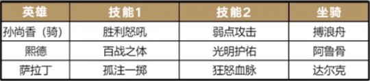 活用武將 《重返帝國》全新黑科技陣容