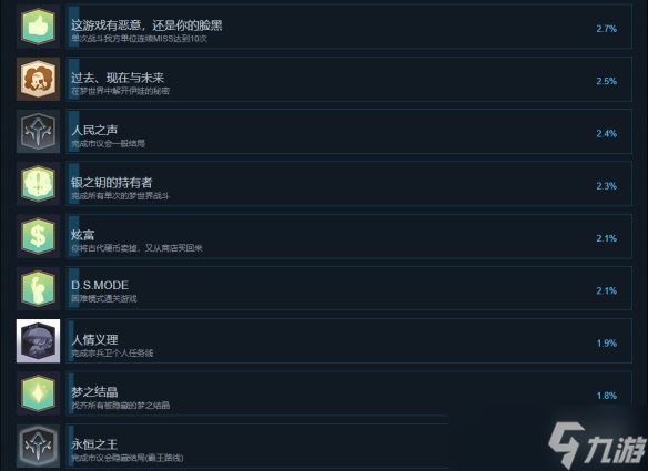 《迷雾国度传承》成就有什么？游戏成就奖杯一览