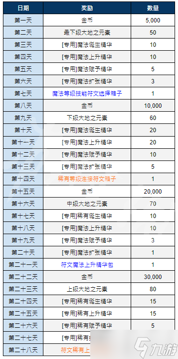 《惡月十三》月簽到活動玩法攻略