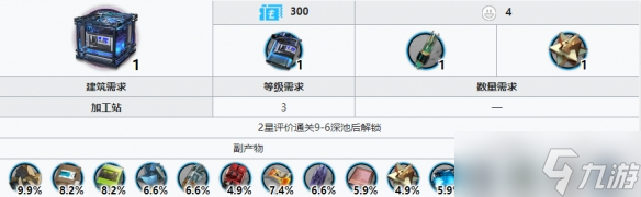《明日方舟》切削原液獲得方法