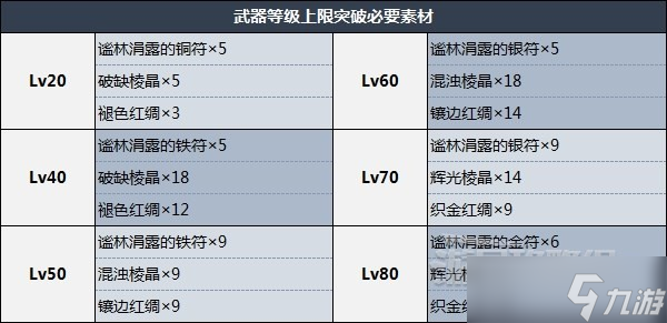 《原神》圣显之钥武器评价及抽取建议 圣显之钥突破材料是什么？