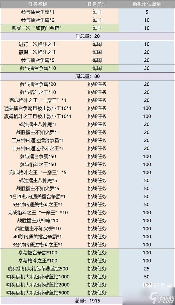 《荣耀全明星》snk街机币获取方法