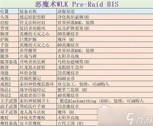 《魔兽世界怀旧服》wlk恶魔术怎么玩