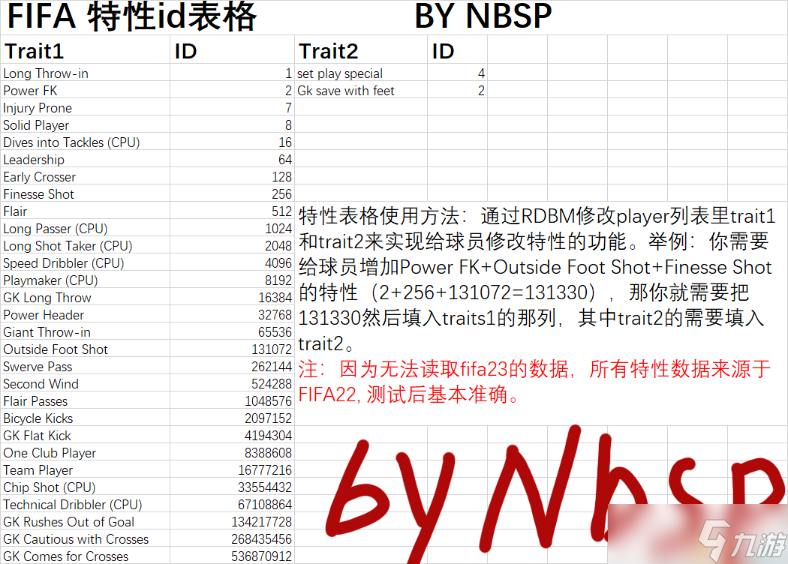 fifa23球员特性修改教程