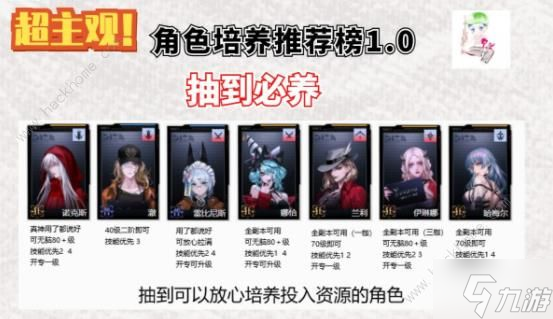 无期迷途最新版本节奏榜 2022新版本角色强度榜一览