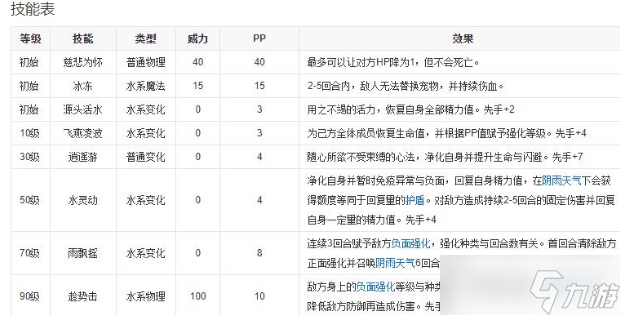 洛克王國(guó)碧水靈獸技能是什么