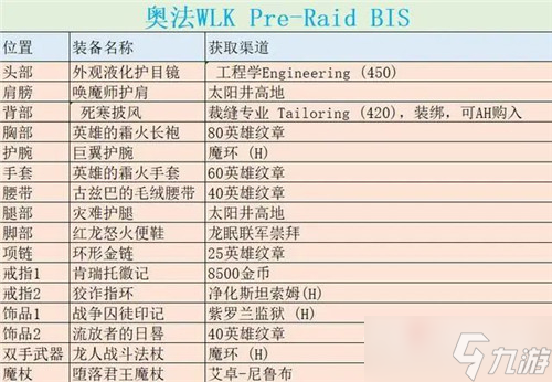 《魔兽世界怀旧服》wlk奥法怎么玩