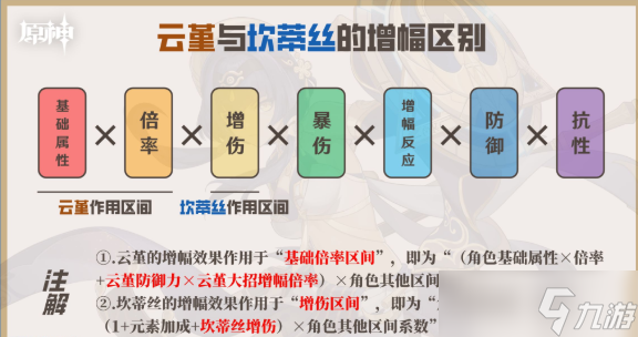 原神3.1坎蒂丝天赋怎么样