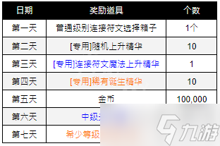 《恶月十三》上线纪念签到活动攻略