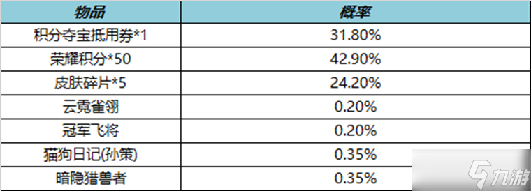 《王者荣耀》10月14日皮肤秘宝内容介绍2022