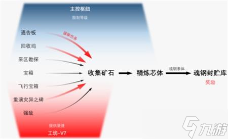 崩壞3主線32章世界的止境通關(guān)流程攻略