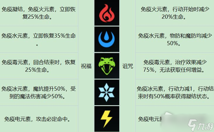 《环形战争》苦修士强度介绍