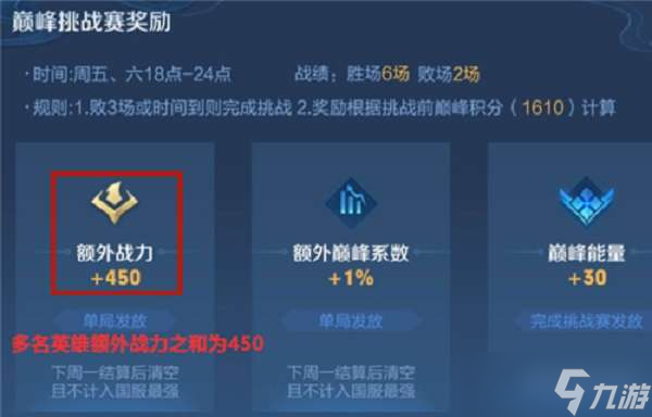 王者荣耀巅峰挑战赛额外战力添加方法介绍