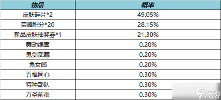 《王者荣耀》10月14日皮肤秘宝内容介绍2022