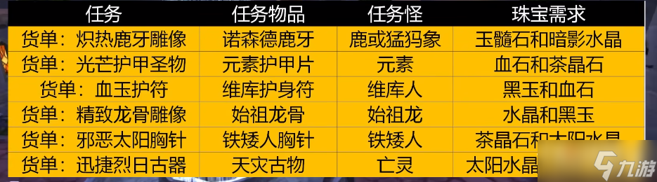 《魔兽世界》怀旧服wlk珠宝赚金方法