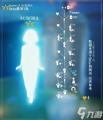 光遇aurora联动兑换图最新一览