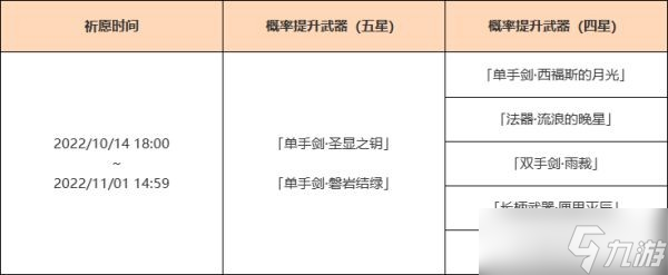 《原神》3.1下半武器抽取建议