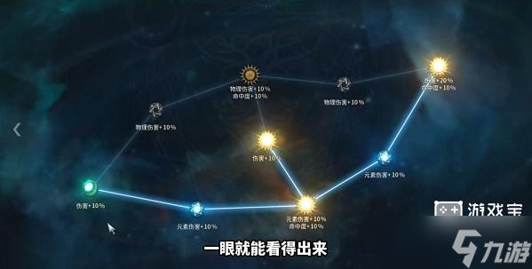 十三月剧毒火花黄道宫加点攻略