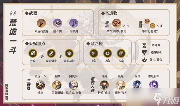 《原神》阿贝多岩伤与双岩队伍搭配指南