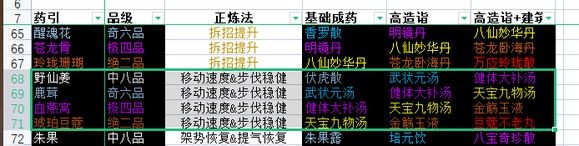 《太吾繪卷》偷竊成功率高的攻略技巧 偷竊怎么提高成功率？