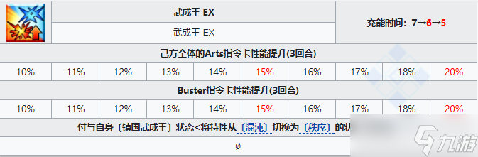 《FGO》黄飞虎从者图鉴