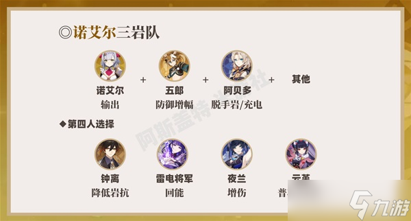 《原神》阿贝多岩伤与双岩队伍搭配指南
