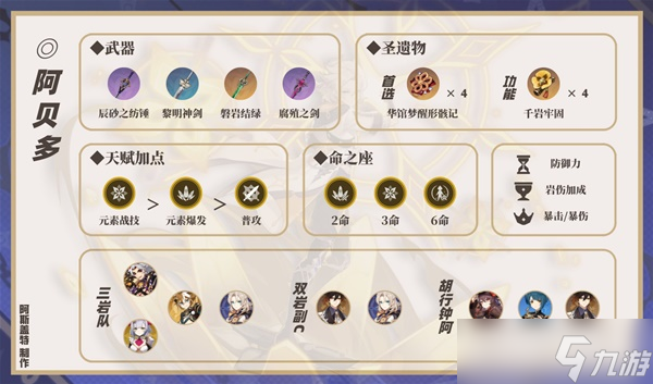 《原神》阿贝多岩伤与双岩队伍搭配指南