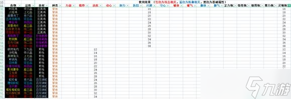 《太吾繪卷》偷竊成功率高的攻略技巧 偷竊怎么提高成功率？