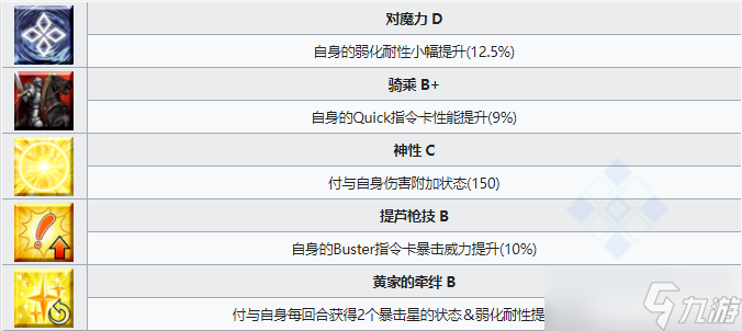 《FGO》黃飛虎從者圖鑒