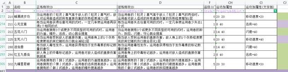 《太吾绘卷》偷窃成功率高的攻略技巧 偷窃怎么提高成功率？