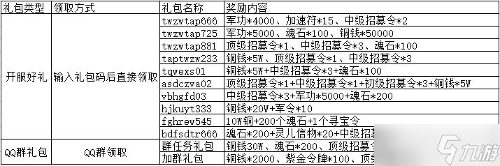 塔王之王2022十月最新礼包码大全