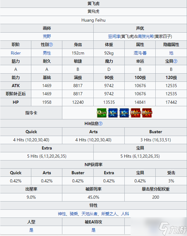 《FGO》黄飞虎从者图鉴