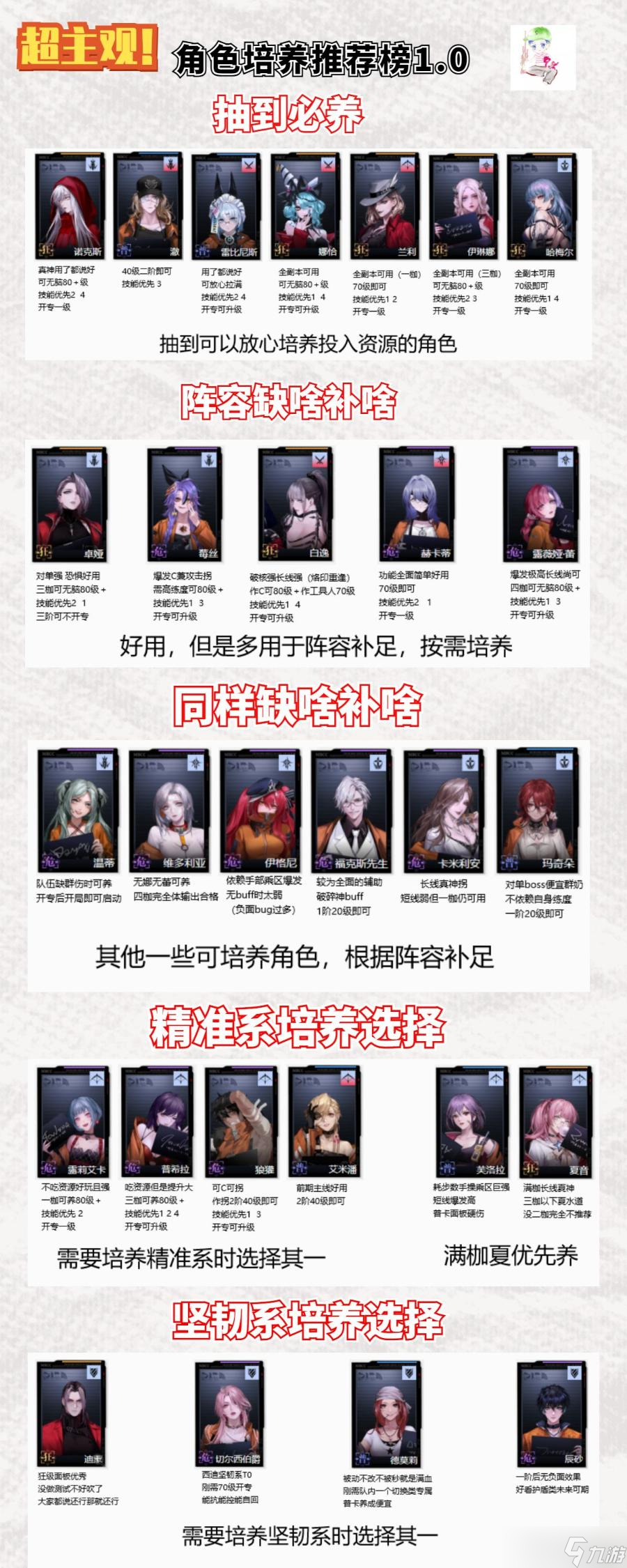 《无期迷途》10月最新强度榜介绍