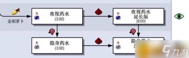 我的世界金胡萝卜有什么用