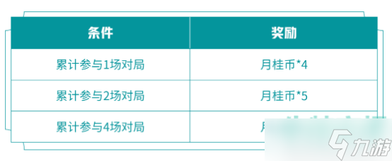 《王者榮耀》2022年最新百里守約絕悟試煉活動玩法介紹