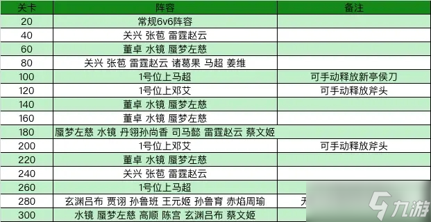 三国志幻想大陆烽火流金赛季第一章通关攻略