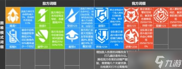 《深空之眼》多维变量第26期攻略 多维变量第26期怎么打？