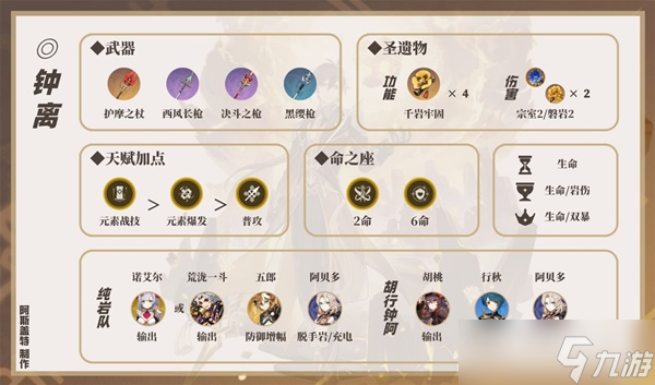 《原神》阿贝多岩伤与双岩队伍搭配指南