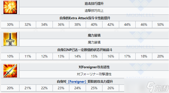 《FGO》黃飛虎從者圖鑒