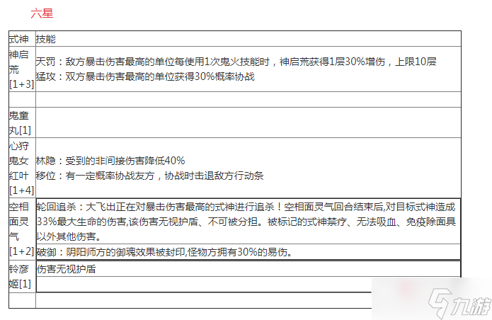 《阴阳师》2022年超鬼王高星鬼王技能词条一览