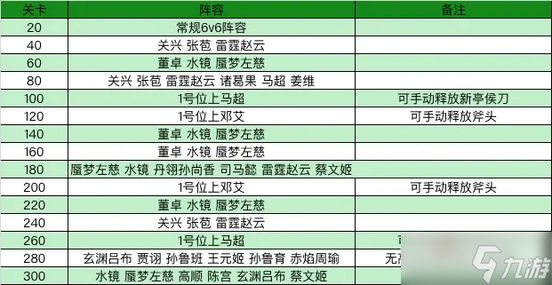 《三国志幻想大陆》烽火流金赛季第一章通关攻略