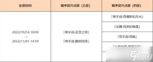 《原神》3.1下半武器池值得抽嗎？3.1下半武器池抽取建議