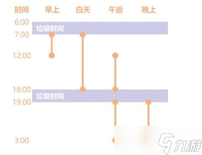 《奶牛镇的小时光》钓鱼攻略 钓鱼技巧分享