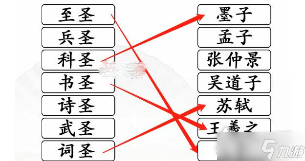 《漢字找茬王》連線圣人通關(guān)攻略